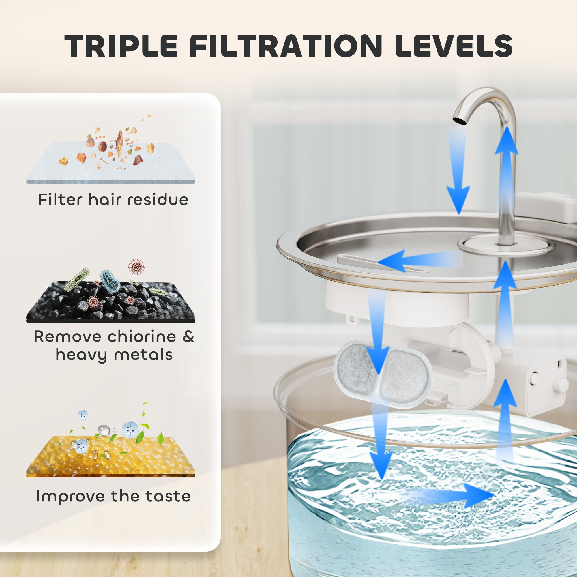 pawhut-filtres-fontaine-eau-pour-chat-lot-de-16-triple-filtration image 6