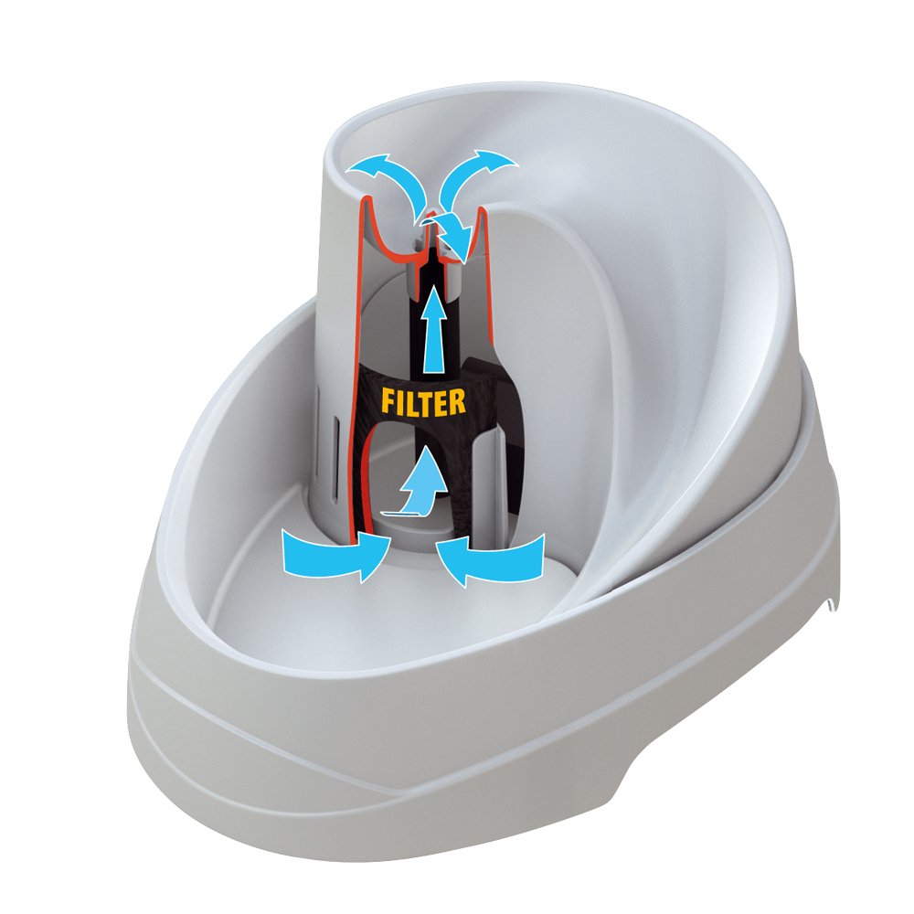 ferplast-vega-fontaine-eau-automatique-pour-chats-et-petits-chiens-2-l-filtre-ch image 6