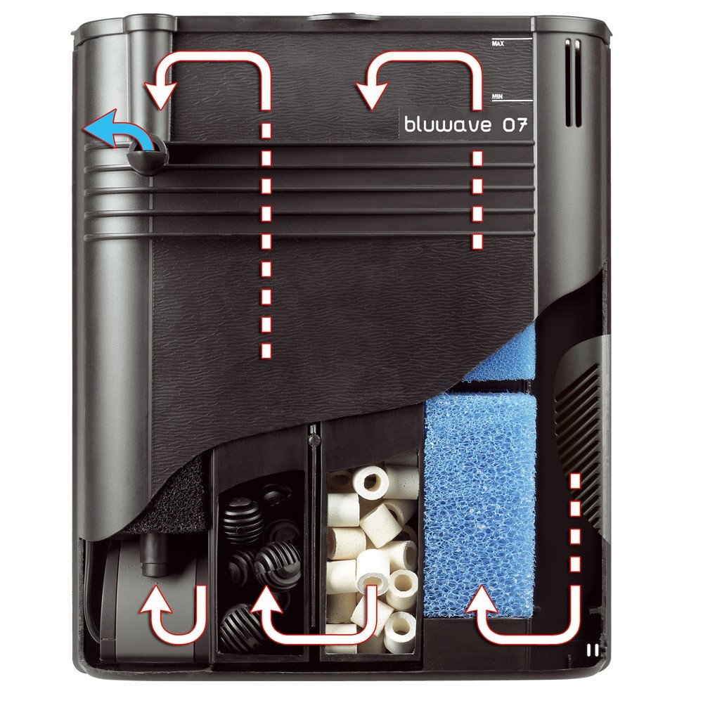 ferplast-bluwave-07-filtre-int-rieur-biologique-pour-aquarium-jusqu-300-l image 6
