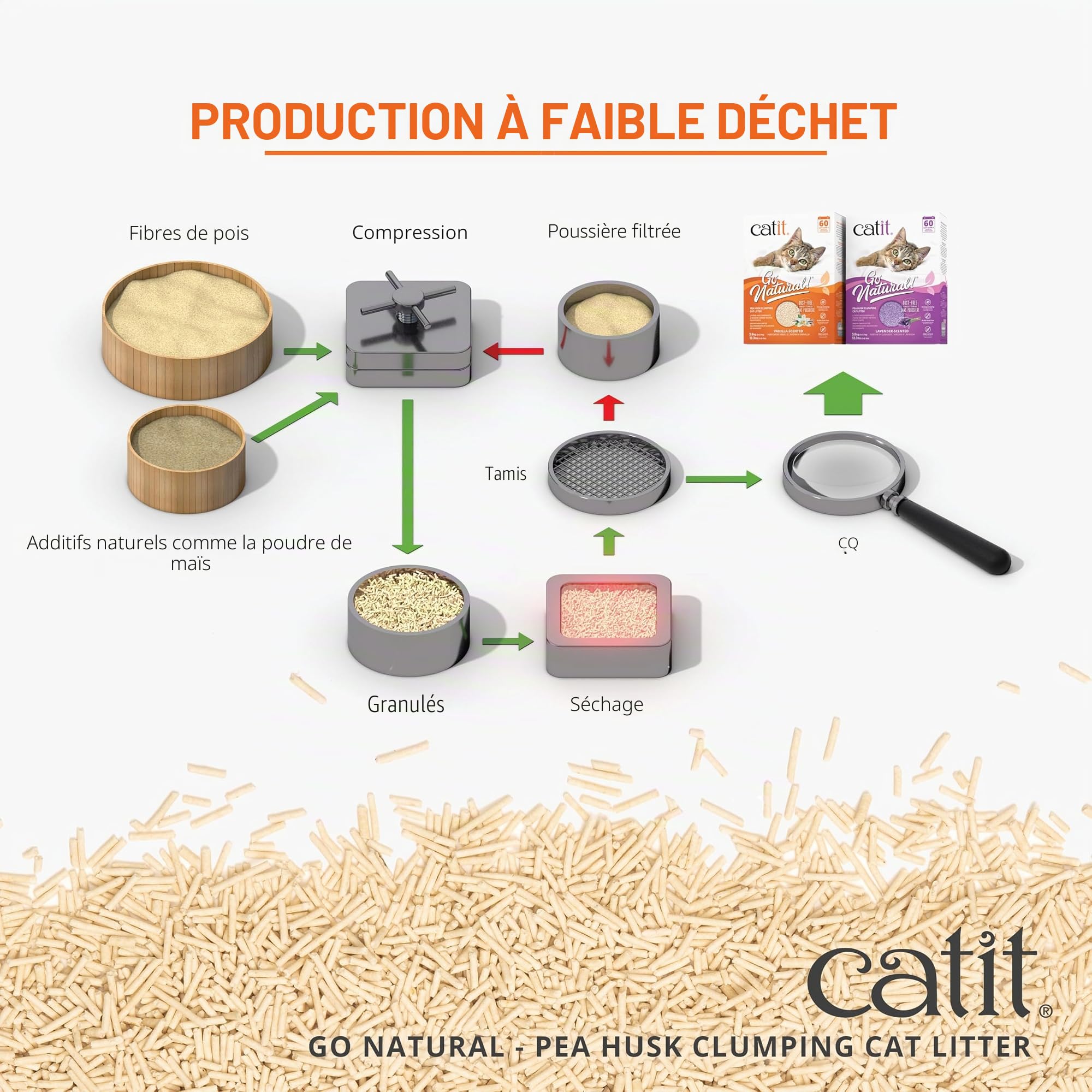 catit-go-natural-liti-re-agglom-rante-cosses-de-pois-vanille-5-6-kg image 7