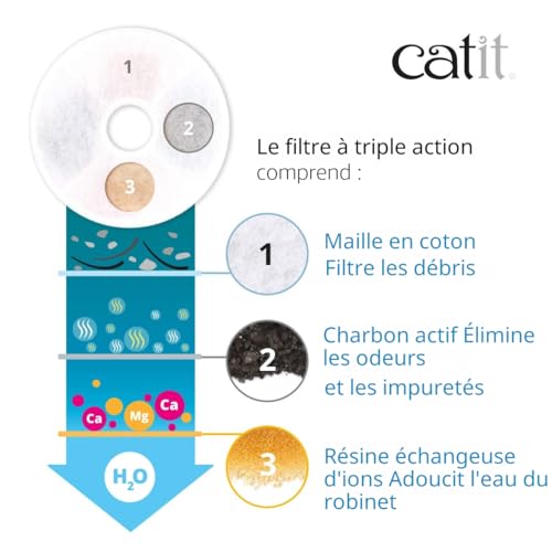 catit-triple-action-pack-de-12-filtres-pour-fontaine-fleur-pour-chat image 8