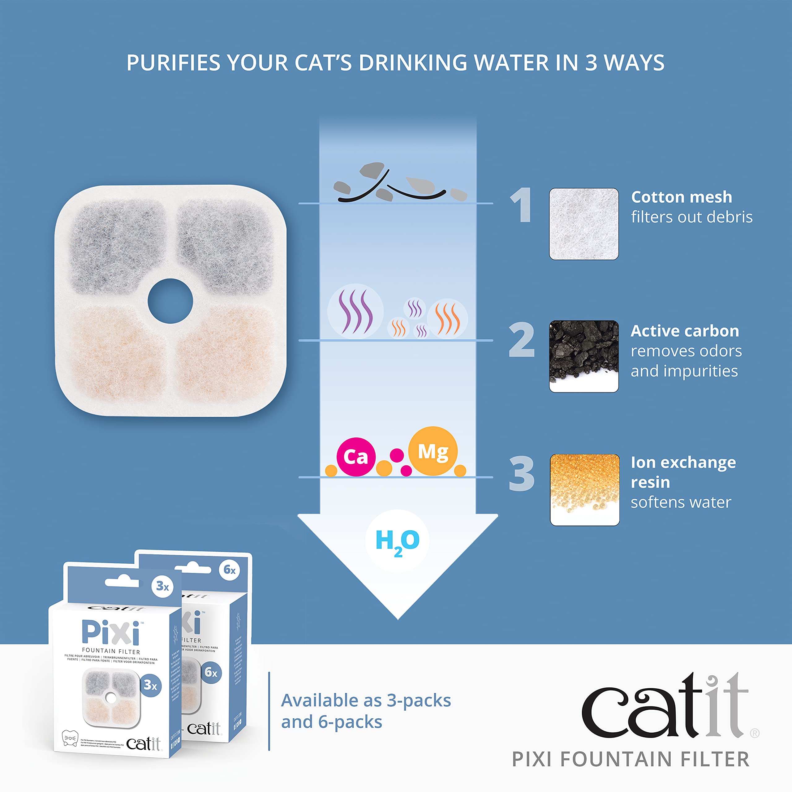 catit-pixi-lot-de-6-filtres-fontaine-chat-blanc image 3